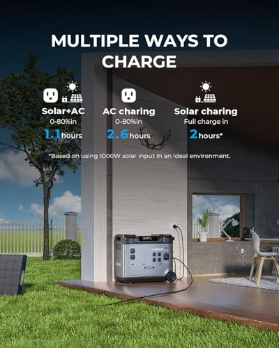 Portable Power Station with 5120Wh S63328