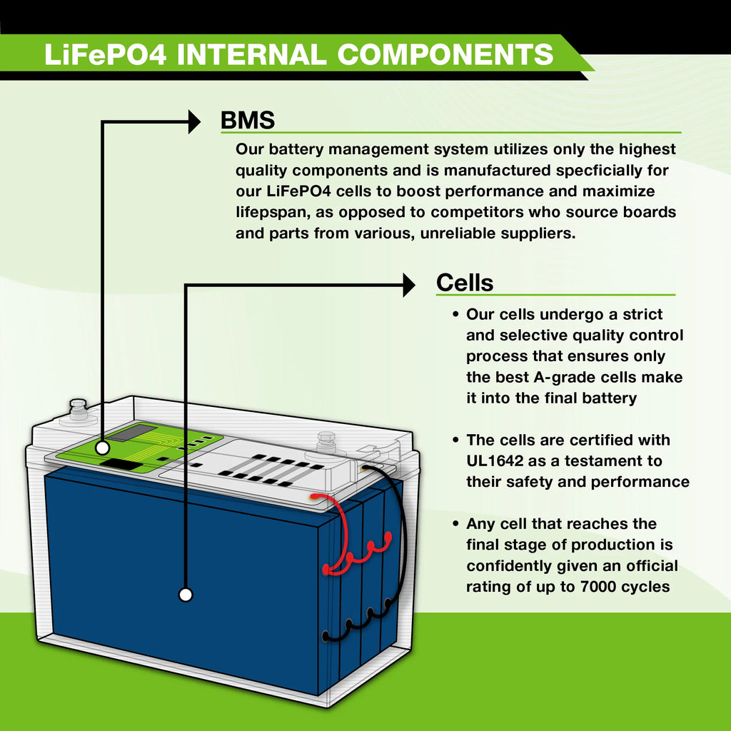 12V 5Ah Lithium LiFePO4 Deep Cycle Rechargeable Battery R6729