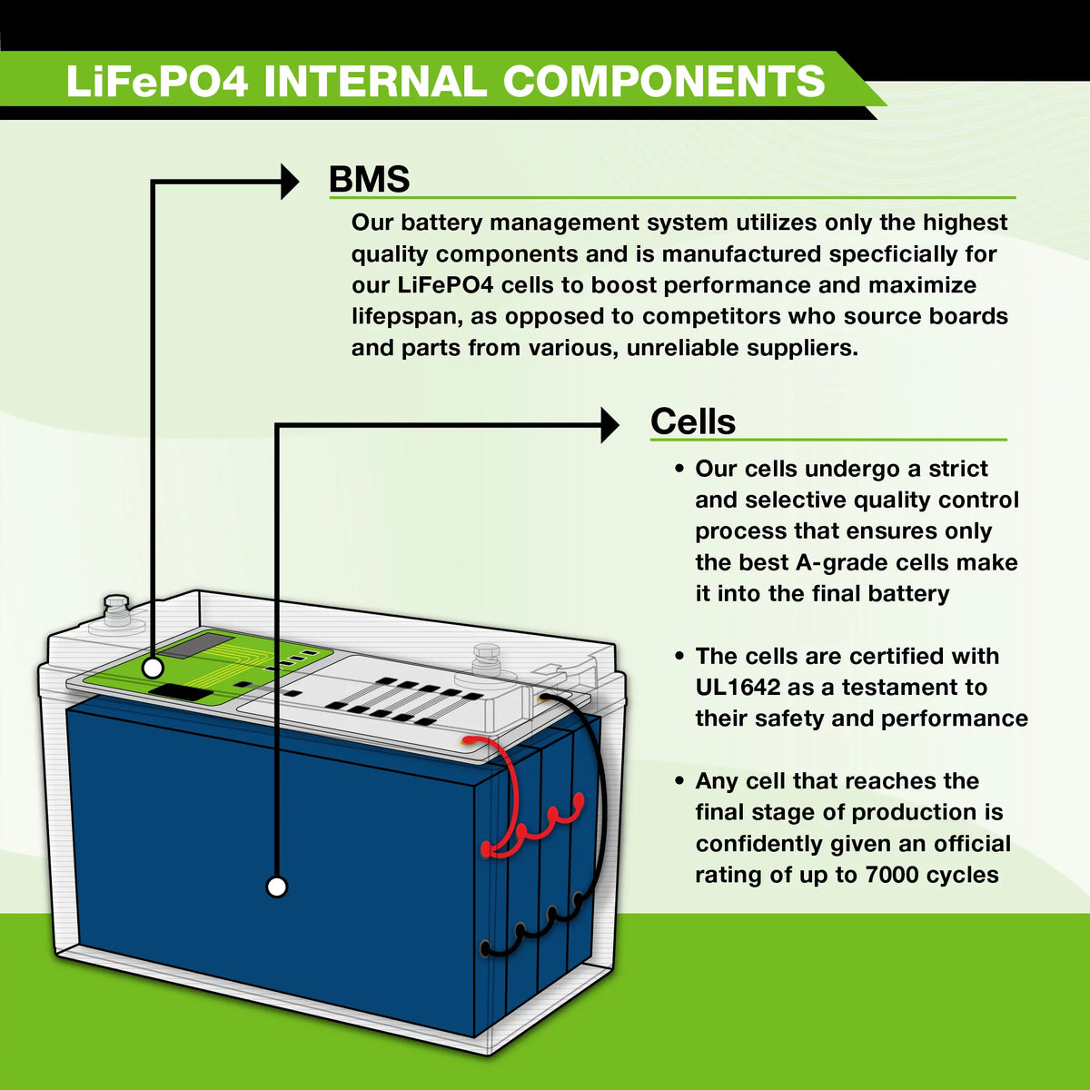 12V 5Ah Lithium LiFePO4 Deep Cycle Rechargeable Battery R6729