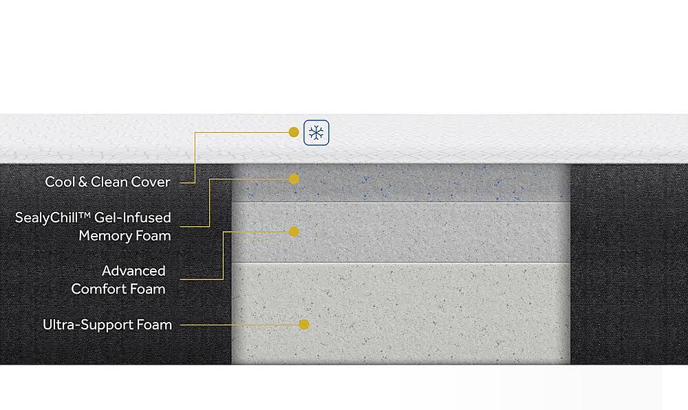 King Memory Foam Mattress-in-a-Box with Cool Clean Cover S3201