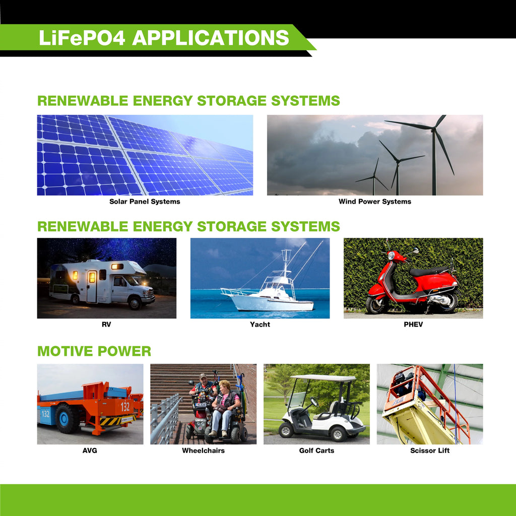 12V 5Ah Lithium LiFePO4 Deep Cycle Rechargeable Battery R6729