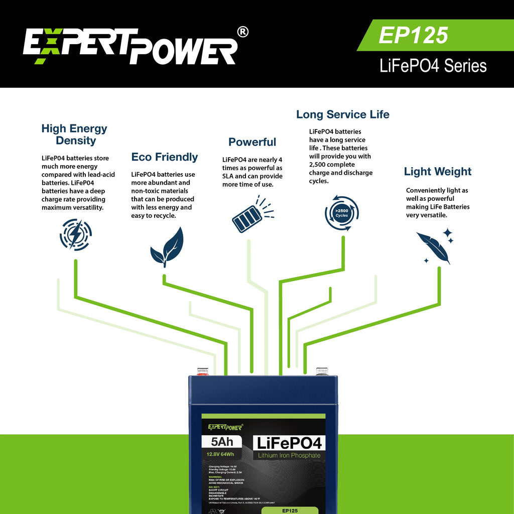 12V 5Ah Lithium LiFePO4 Deep Cycle Rechargeable Battery R6729
