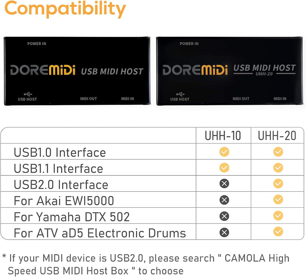 USB to MIDI Converter MIDI Interface C85811