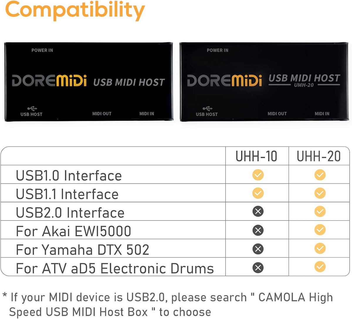 USB to MIDI Converter MIDI Interface C85811