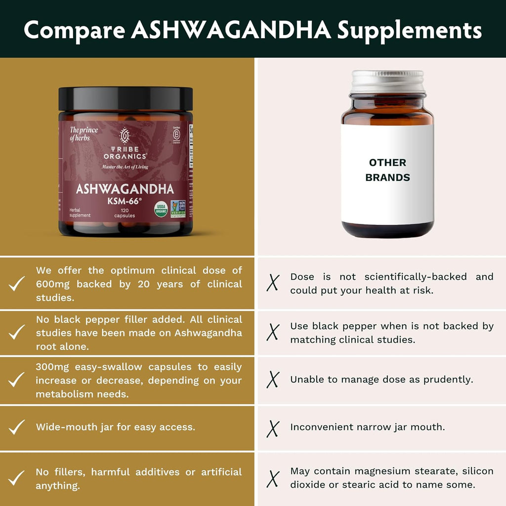 Ashwagandha Organic Root Powder Extract Supplement 600mg 120 Capsules H740327
