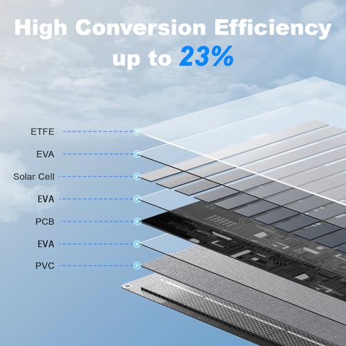 100W Foldable Solar Panel with Kickstand J6951