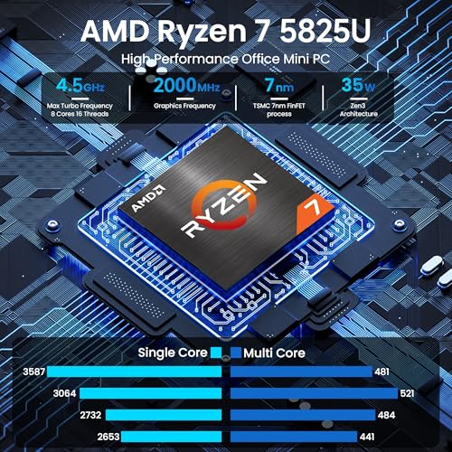 Mini PC AMD Ryzen 7 5825U 8C/16T 32GB DDR4 RAM 1TB M.2 SSD L91090