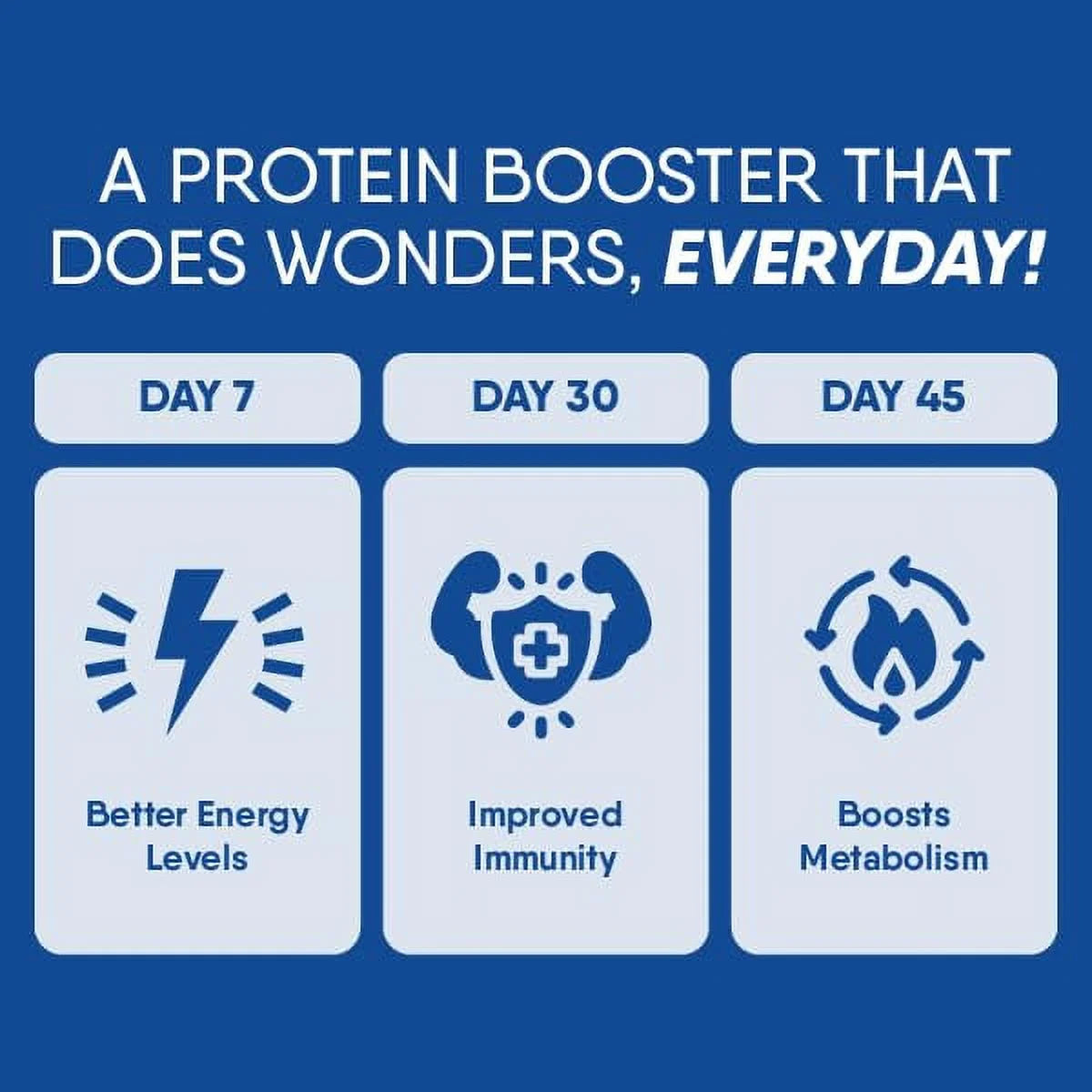 90% Protein Natural Irish Whey Protein Isolate N687716