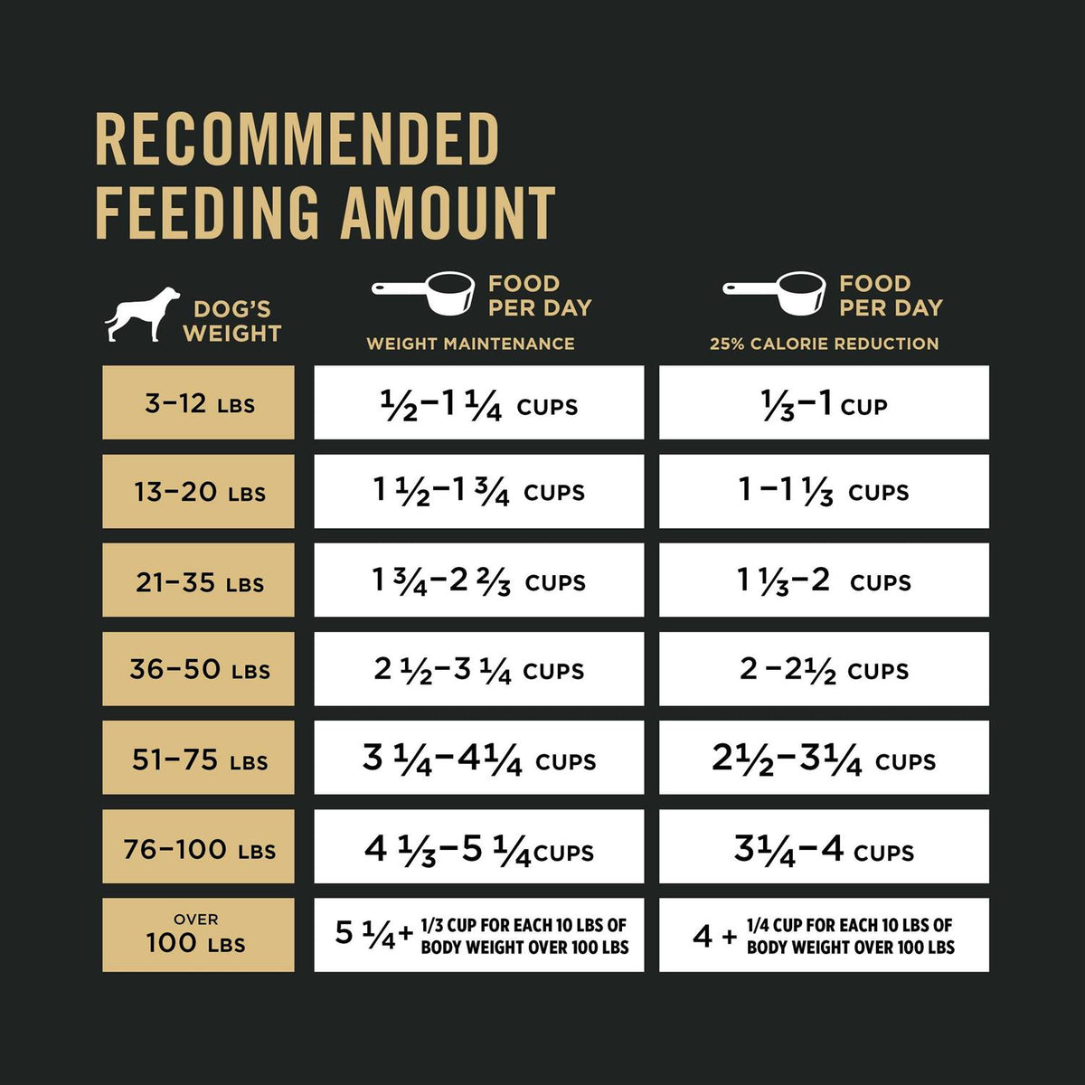 Weight Management Dry Dog Food G9899