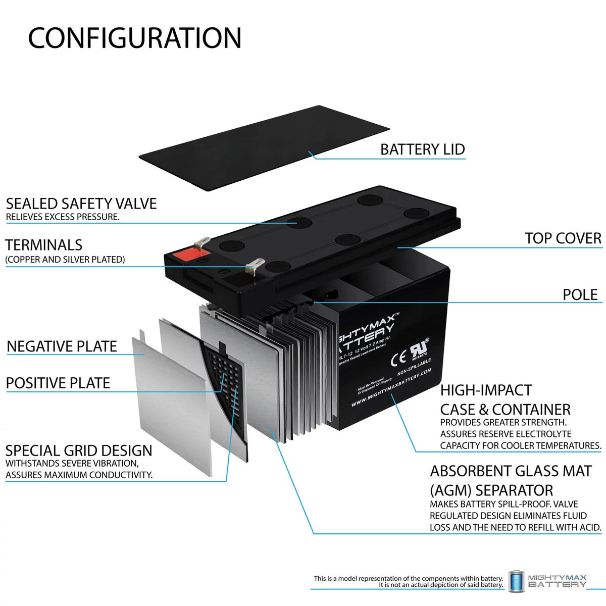 12V 7AH Replacement Battery + 12V 1Amp Charger N5657