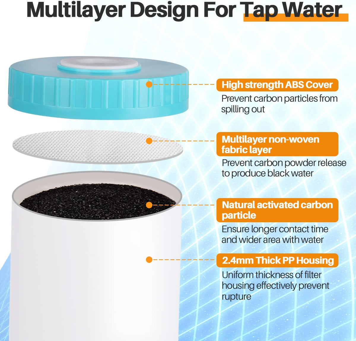 5 Micron 20 x 4.5 Whole House Granular Activated Carbon Water Filter Cartridge, 1 Pack W840
