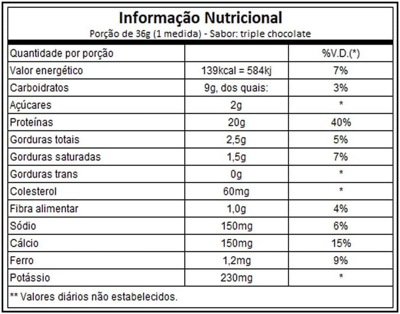 Triple Chocolate Whey Protein Powder, 1.8 lbs (Pack of 2) E348