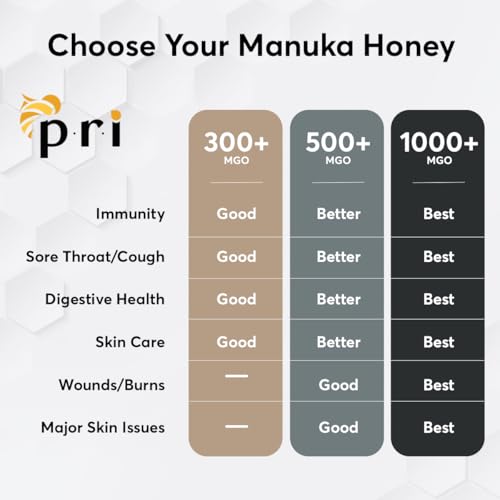1.1LB Australian Raw Manuka Honey MGO 300+ L7881