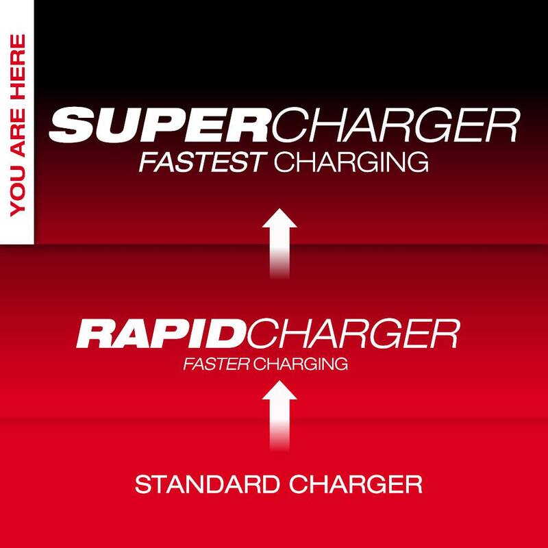 18V Dual Bay Super Charger J316