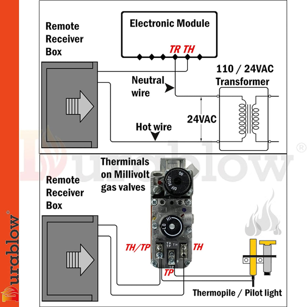Gas Fireplace Remote Control Kit Pack of 2 A1387