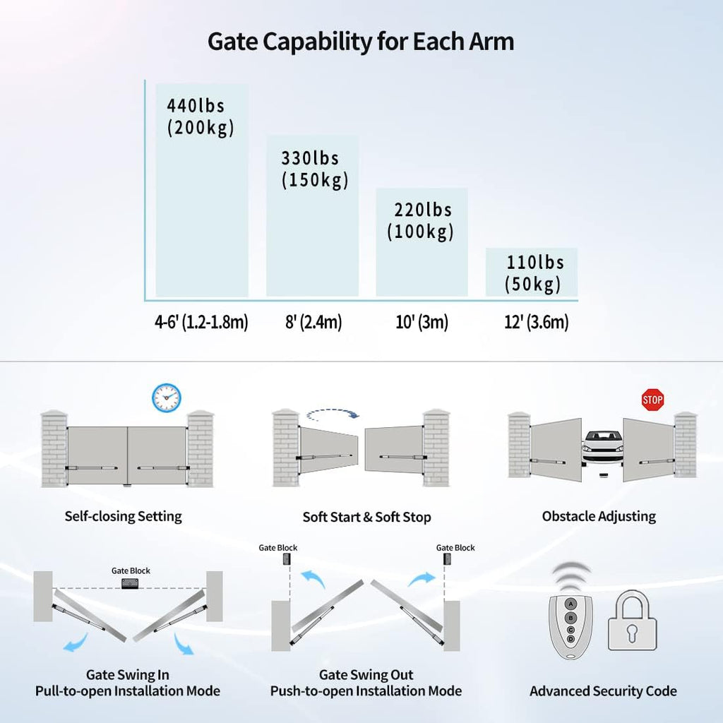 Dual Swing Gate Opener Automatic Gate Motor for Double Swing Gate Up to 12ft per Arm, Electric Driveway Gate Operator AC Powered with Remote Control Kit Solar Compatible G9969