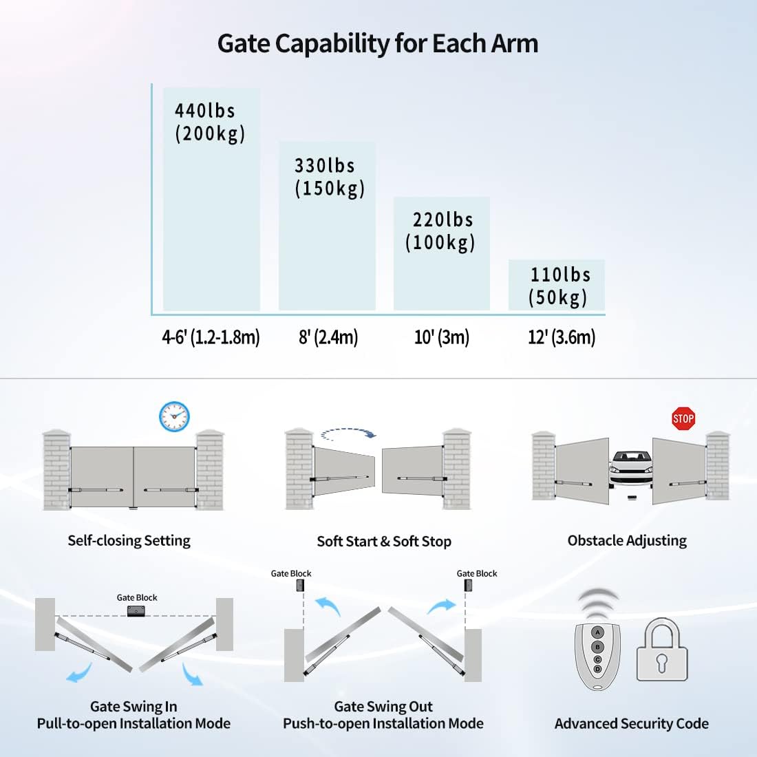 Dual Swing Gate Opener Automatic Gate Motor for Double Swing Gate Up to 12ft per Arm, Electric Driveway Gate Operator AC Powered with Remote Control Kit Solar Compatible G9969