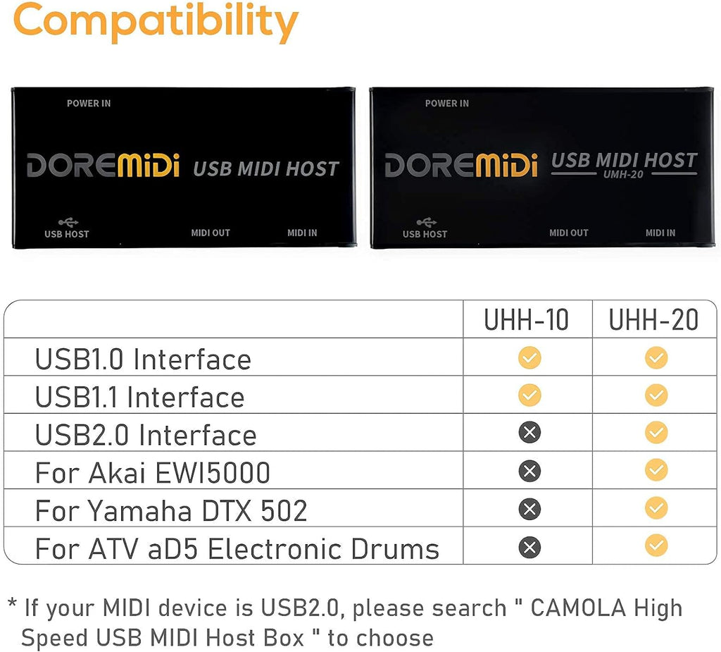 USB to MIDI Converter MIDI Interface C85811