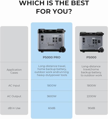 Portable Power Station with 5120Wh S63328